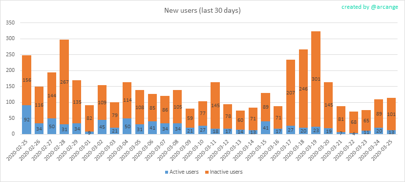 2020-03-25-AccountsNew-EN.png