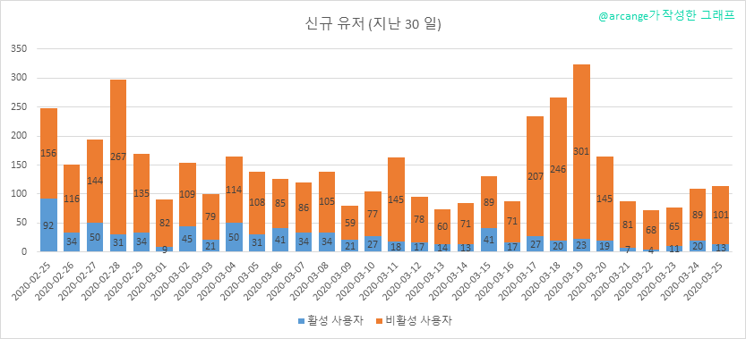 2020-03-25-AccountsNew-KR.png