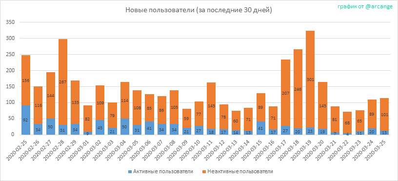 2020-03-25-AccountsNew-RU.png