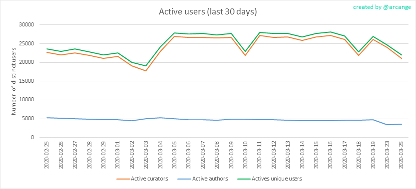 2020-03-25-Actives30-EN.png