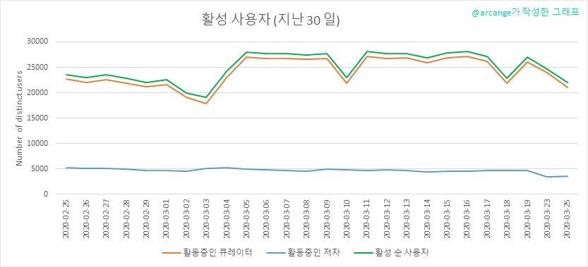 2020-03-25-Actives30-KR.png