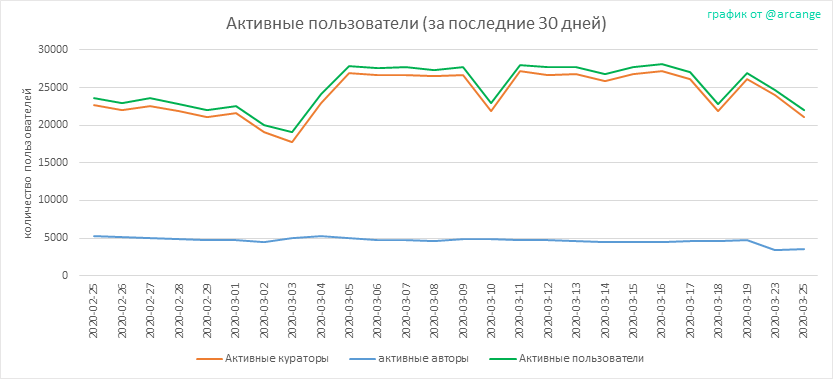 2020-03-25-Actives30-RU.png