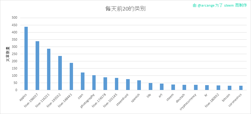2020-03-25-CategoriesDay-CN.png