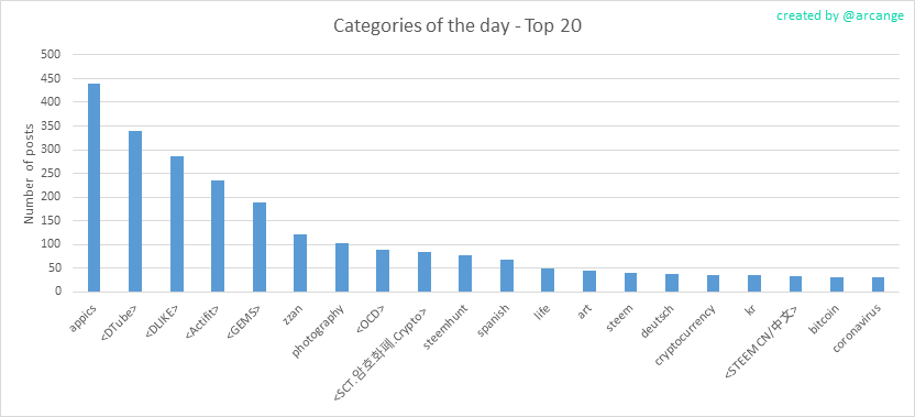 2020-03-25-CategoriesDay-EN.png