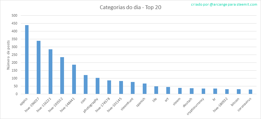 2020-03-25-CategoriesDay-PT.png