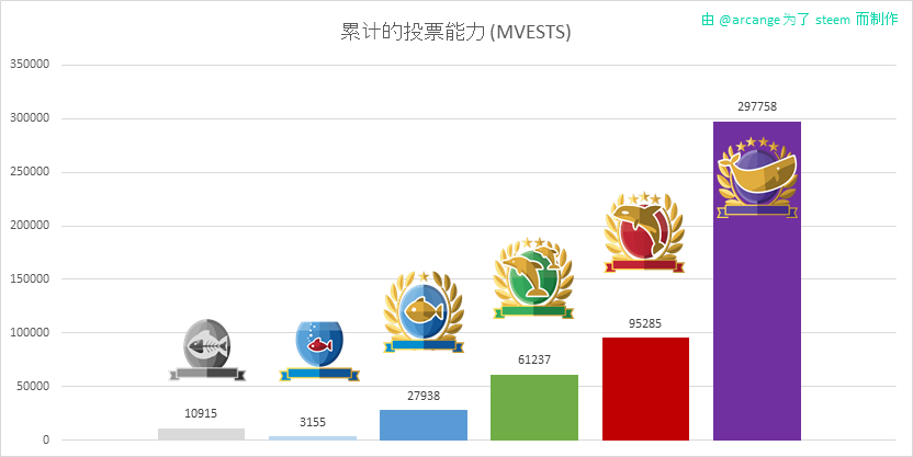 2020-03-25-LevelShares-CN.png