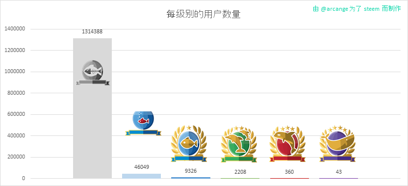 2020-03-25-Levels-CN.png
