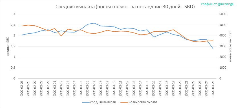2020-03-25-PayoutAVG30-RU.png