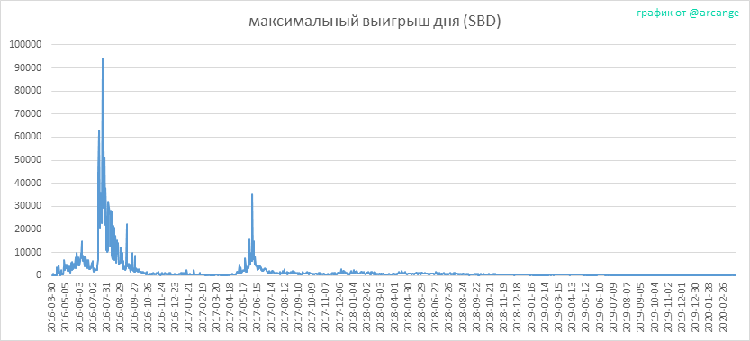 2020-03-25-PayoutMax-RU.png