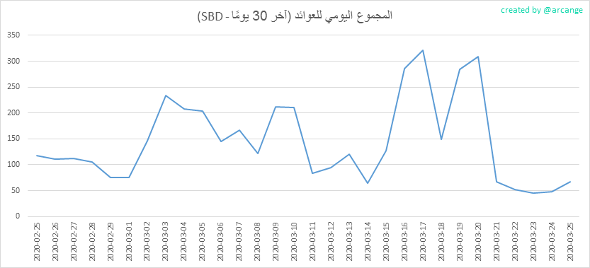 2020-03-25-PayoutMax30-AR.png