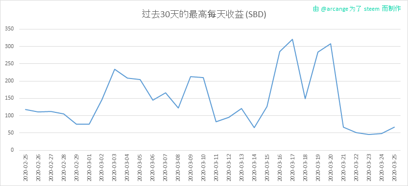 2020-03-25-PayoutMax30-CN.png