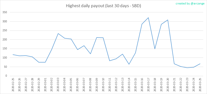 2020-03-25-PayoutMax30-EN.png