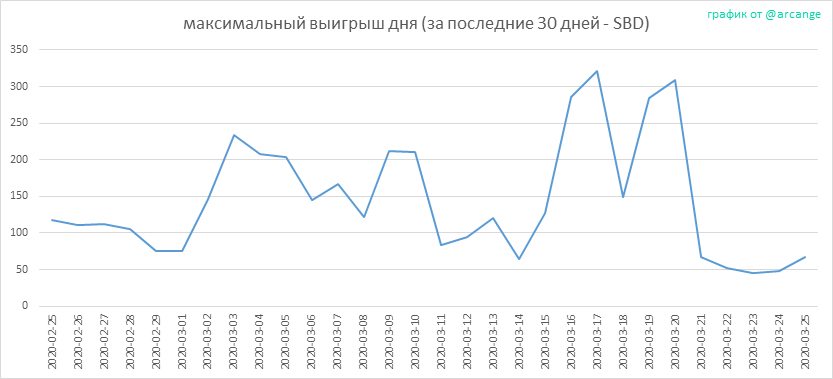 2020-03-25-PayoutMax30-RU.png