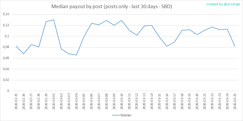 2020-03-25-PayoutMedianPosts30-EN.png