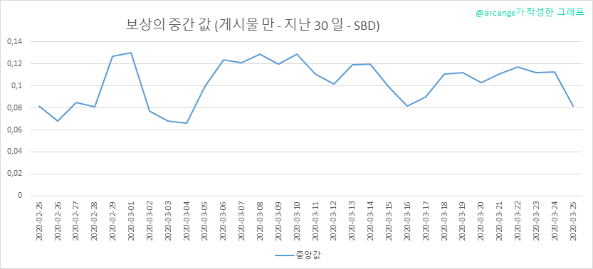 2020-03-25-PayoutMedianPosts30-KR.png