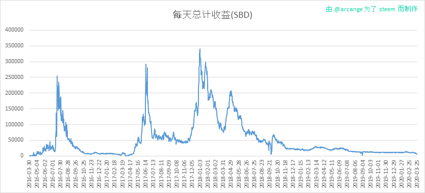 2020-03-25-PayoutTotal-CN.png