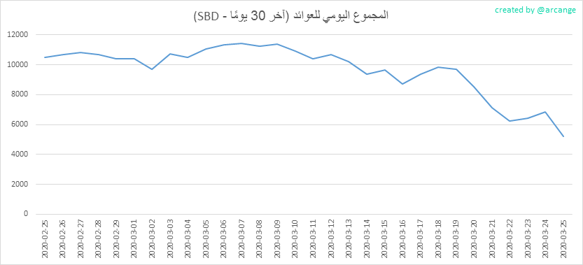 2020-03-25-PayoutTotal30-AR.png
