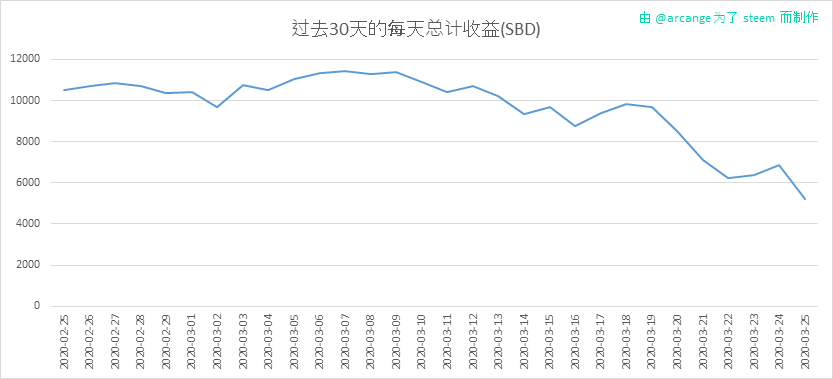 2020-03-25-PayoutTotal30-CN.png