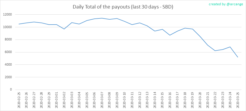 2020-03-25-PayoutTotal30-EN.png