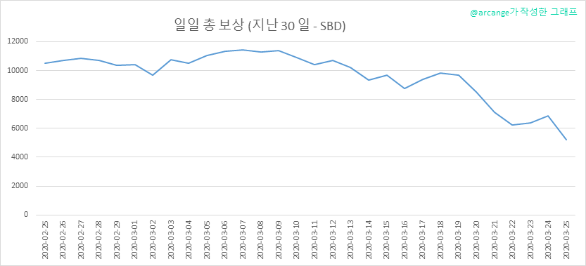 2020-03-25-PayoutTotal30-KR.png