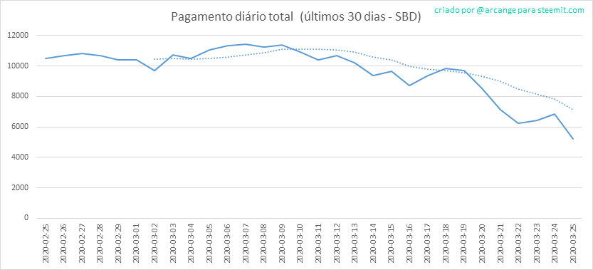 2020-03-25-PayoutTotal30-PT.png