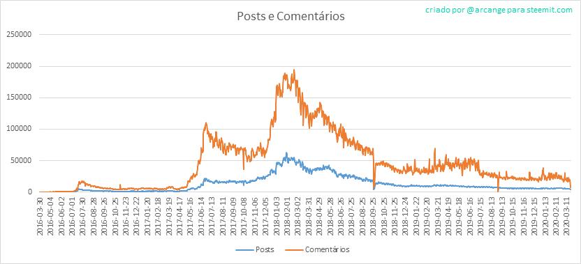 2020-03-25-Posts-PT.png