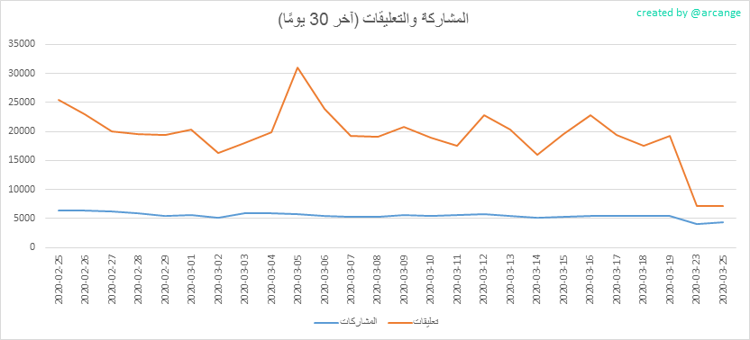 2020-03-25-Posts30-AR.png