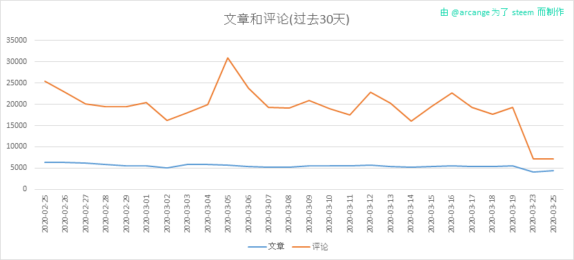 2020-03-25-Posts30-CN.png