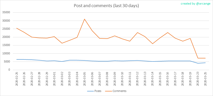 2020-03-25-Posts30-EN.png