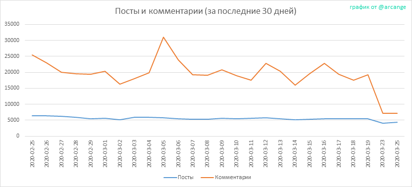 2020-03-25-Posts30-RU.png