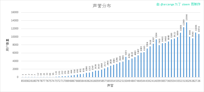 2020-03-25-Reputation-CN.png