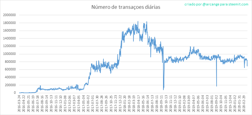 2020-03-25-Transactions-PT.png
