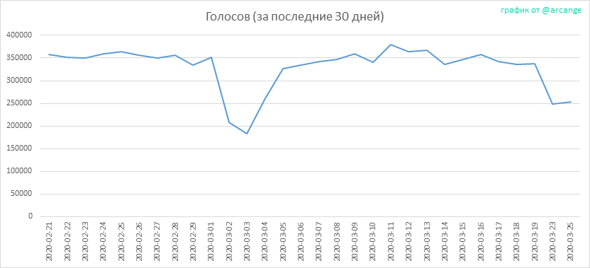 2020-03-25-Votes30-RU.png